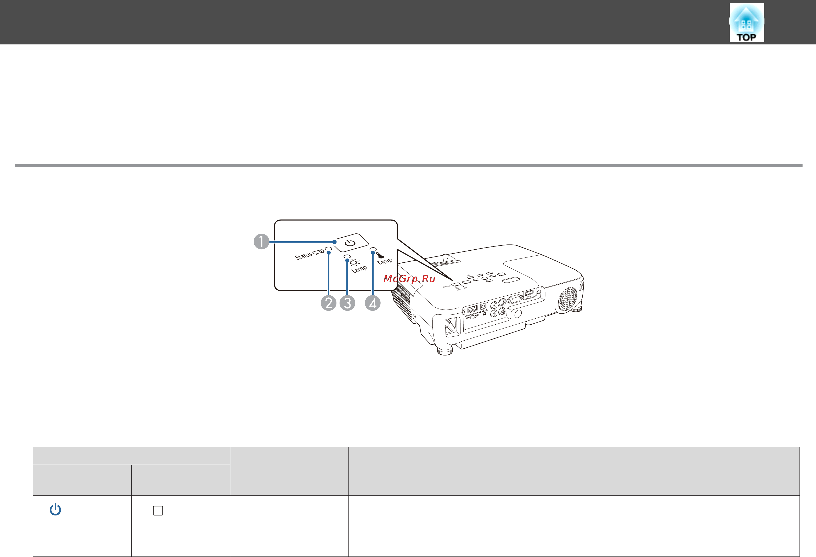 Epson EH-TW490 [95/138] Интерпретация показаний