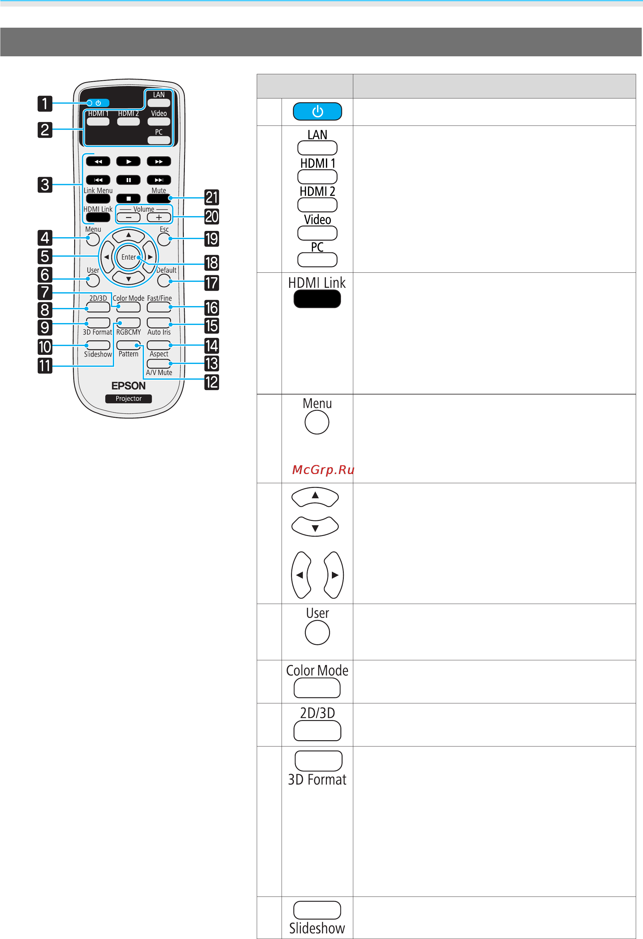 Epson EH-TW5200 [12/93] Кнопка функция