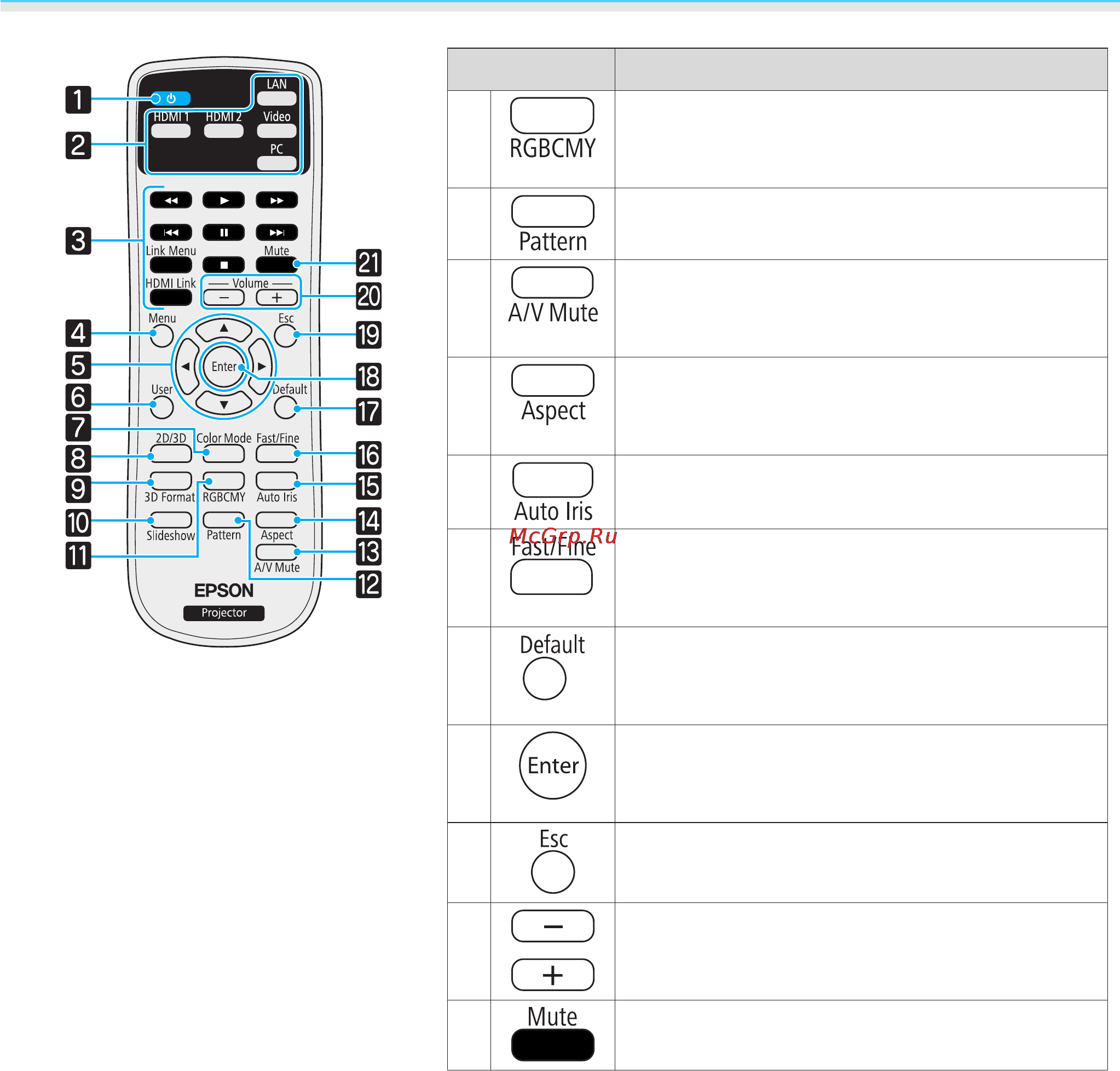 Epson EH-TW5200 [13/93] Кнопка функция