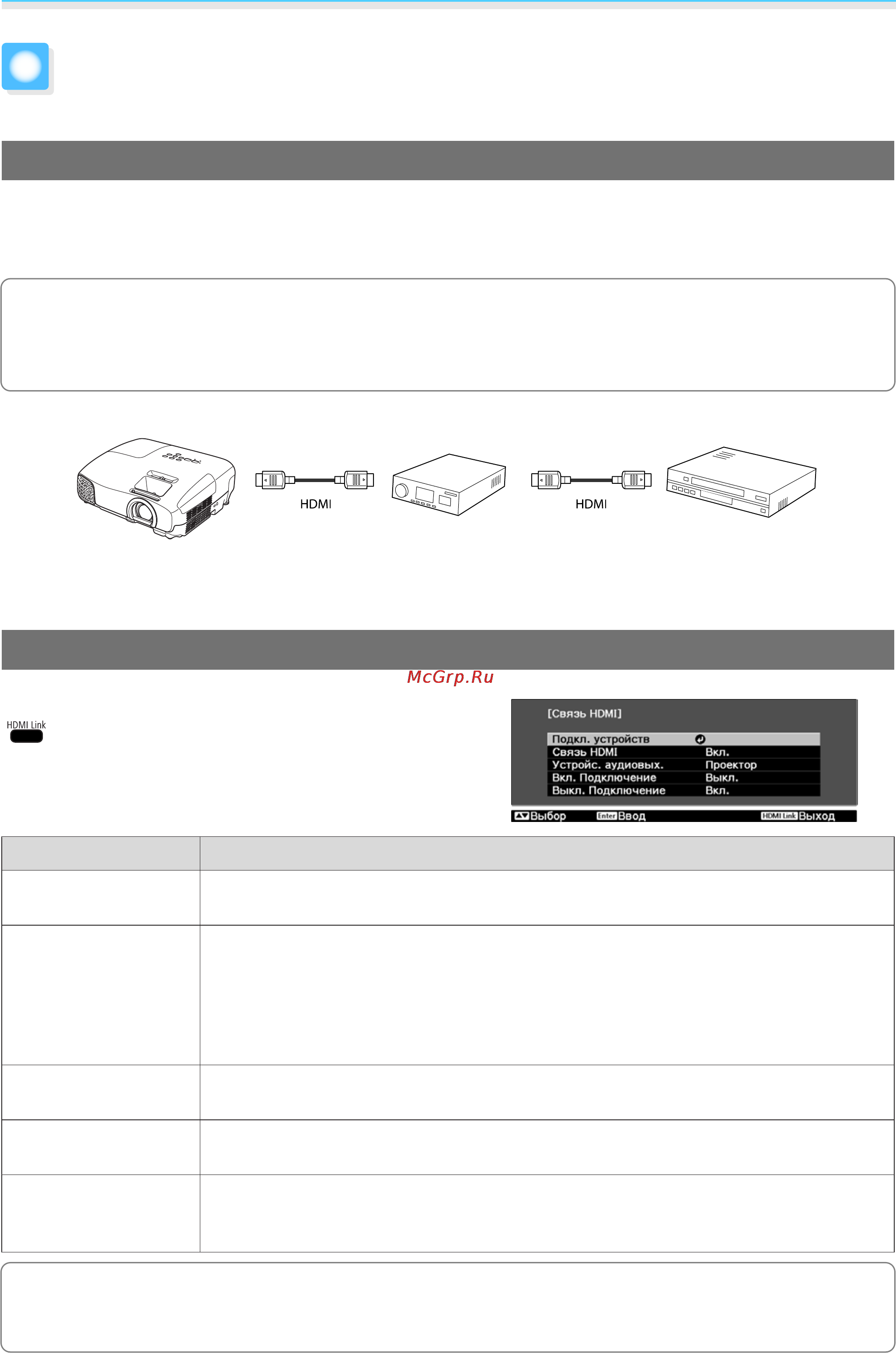 Epson EH-TW5200 [46/93] Использование функции связи hdmi