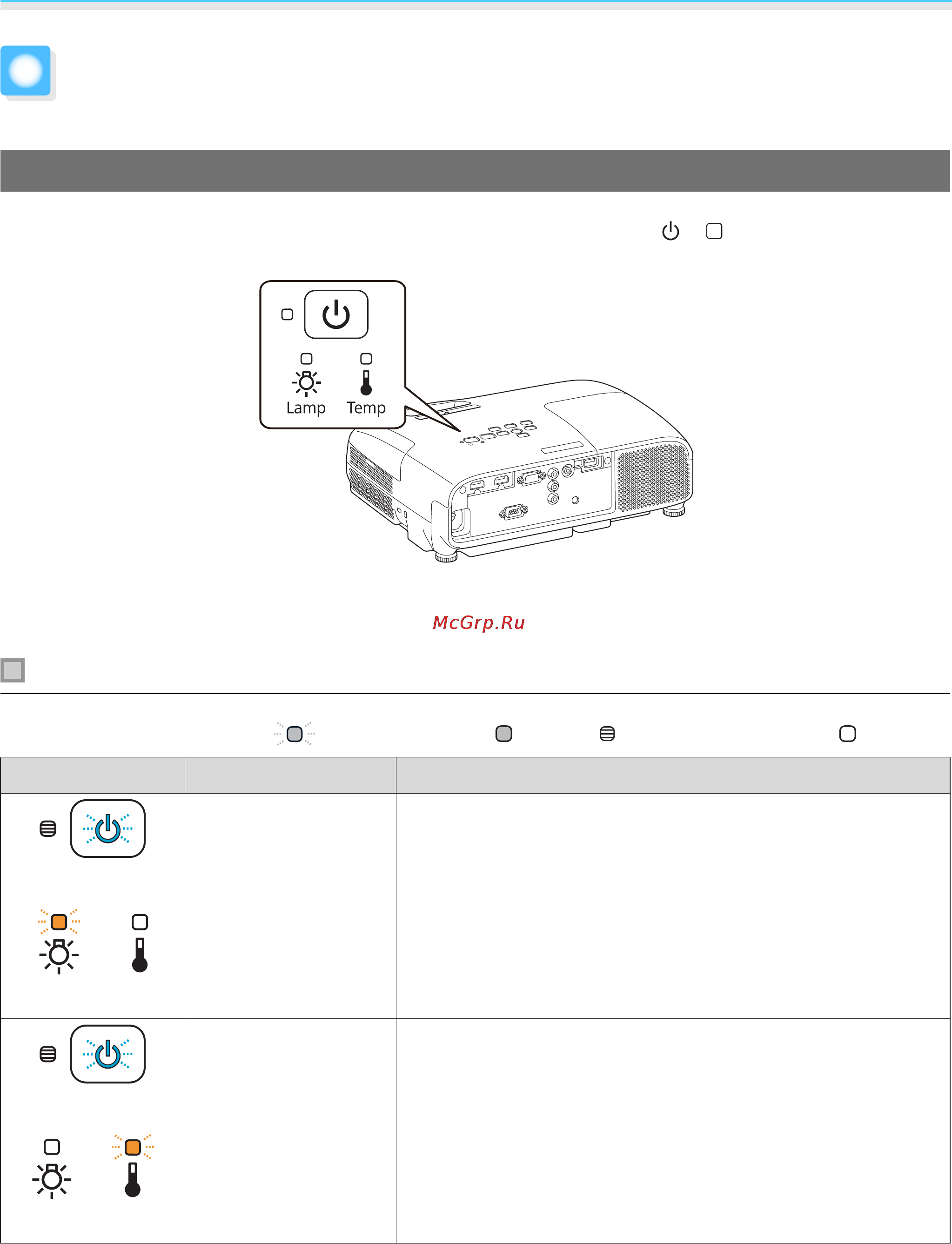 Epson EH-TW5200 [63/93] Интерпретация показаний индикаторов