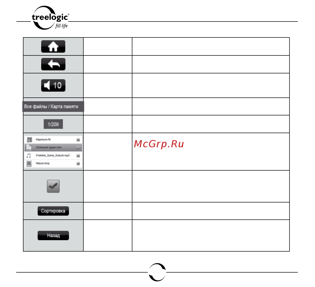 Treelogic ARCUS 704 TOUCH [127/150] Файлы