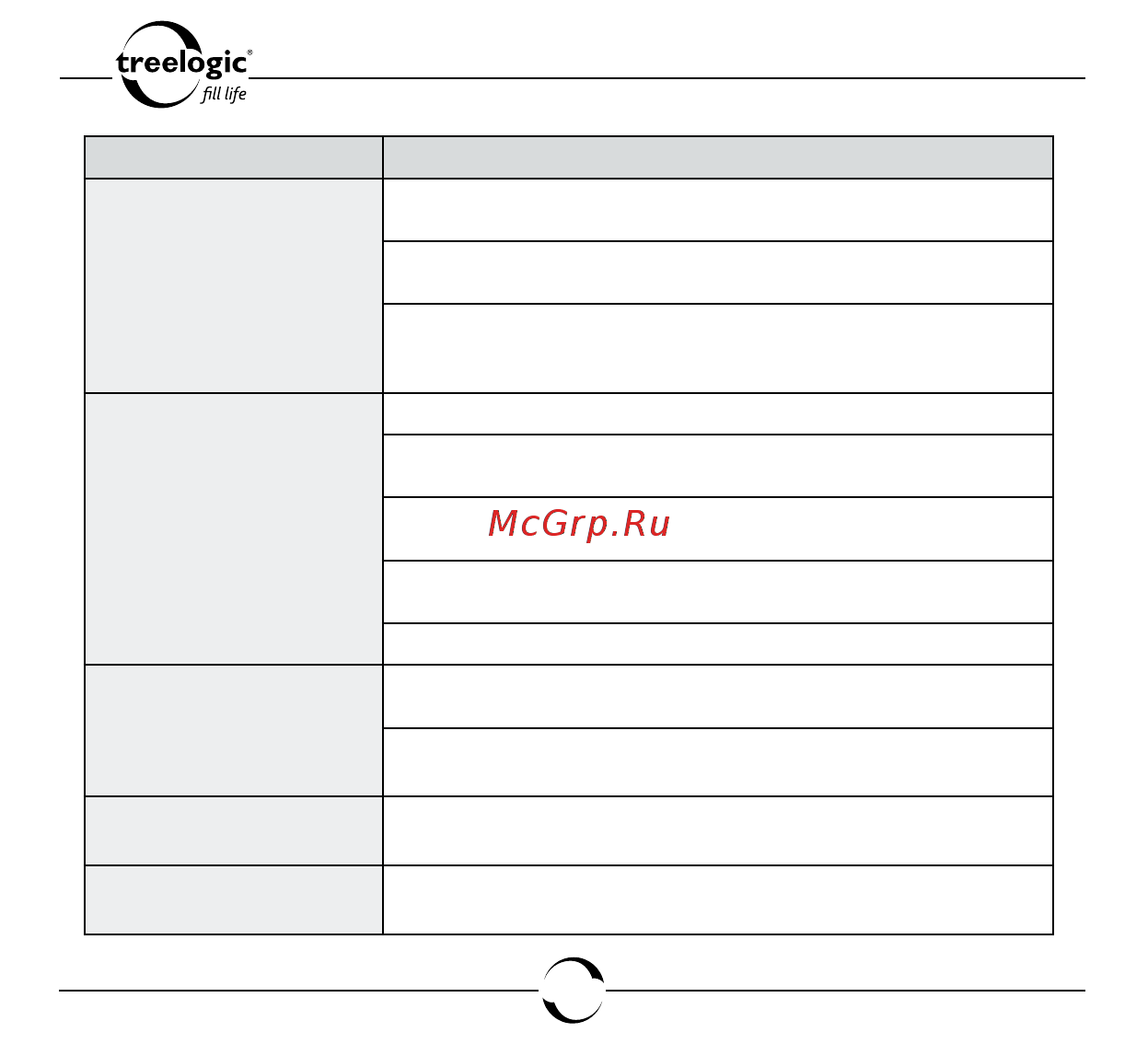Treelogic ARCUS 704 TOUCH [143/150] Устранение неисправностей