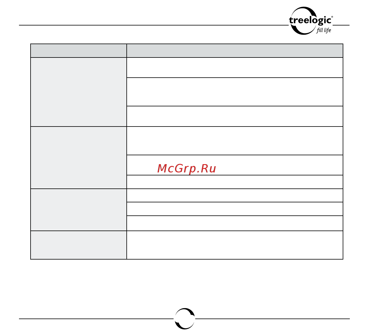 Treelogic ARCUS 704 TOUCH [144/150] Аппаратная перезагрузка системы