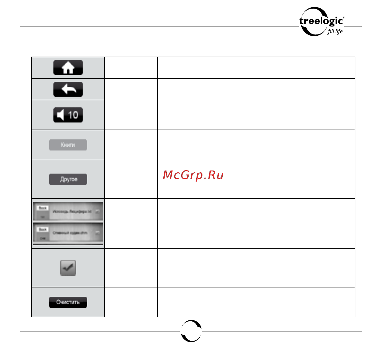 Treelogic ARCUS 704 TOUCH [42/150] История