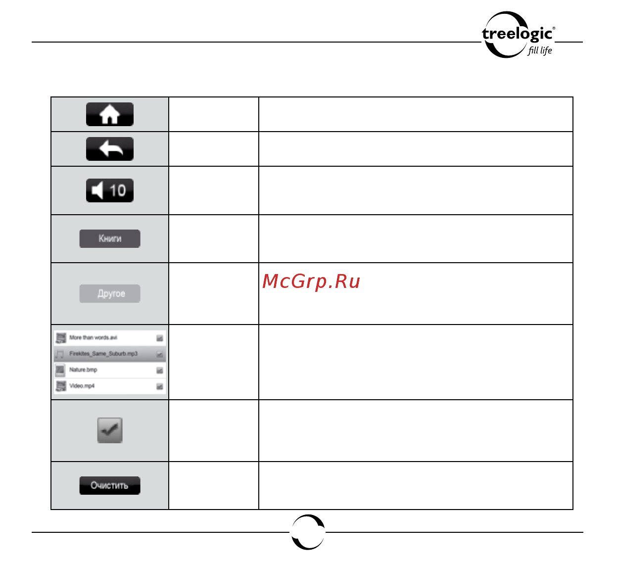 Treelogic ARCUS 704 TOUCH [44/150] История