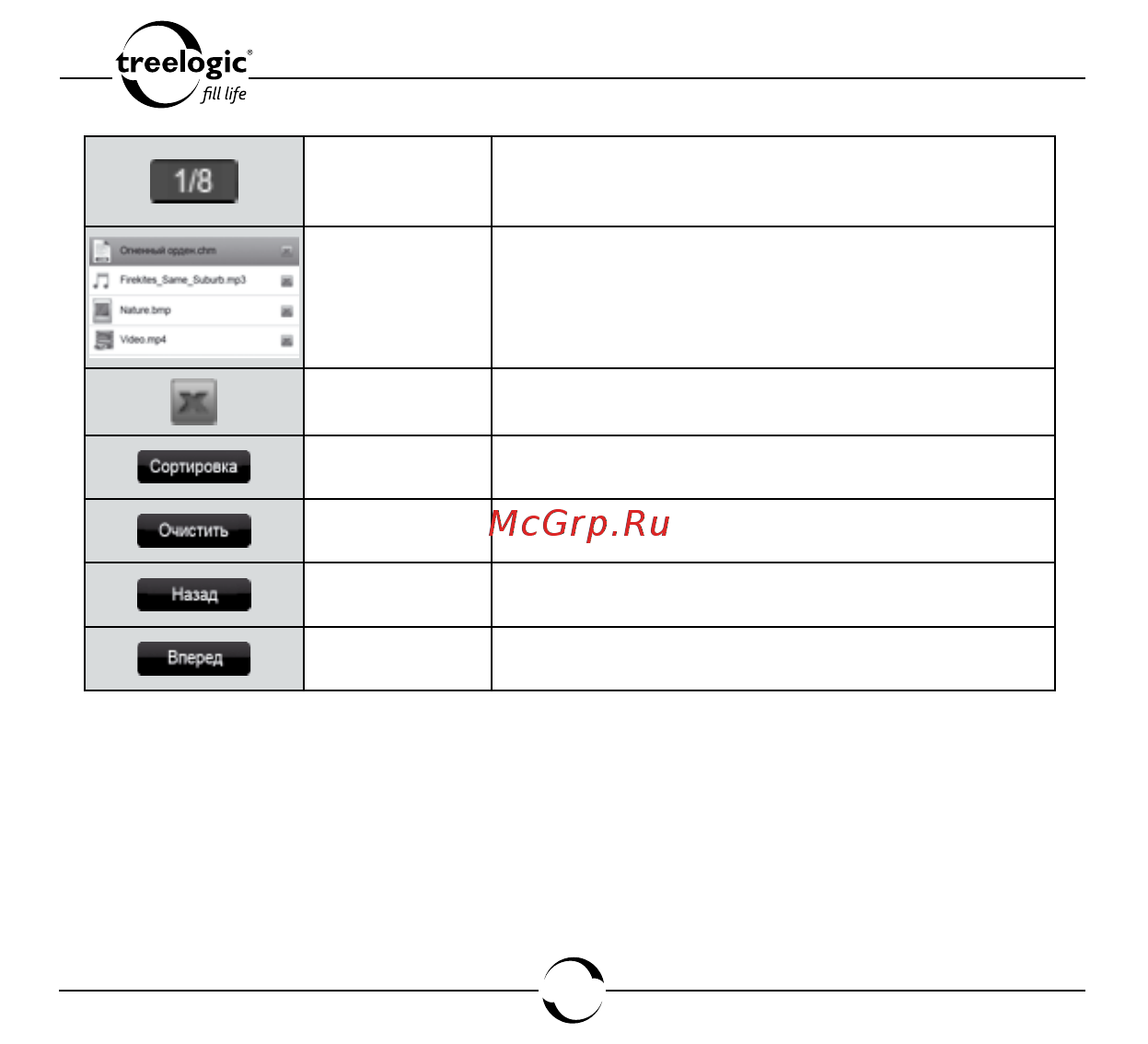 Treelogic ARCUS 704 TOUCH [49/150] Удаление файла из списка избранных