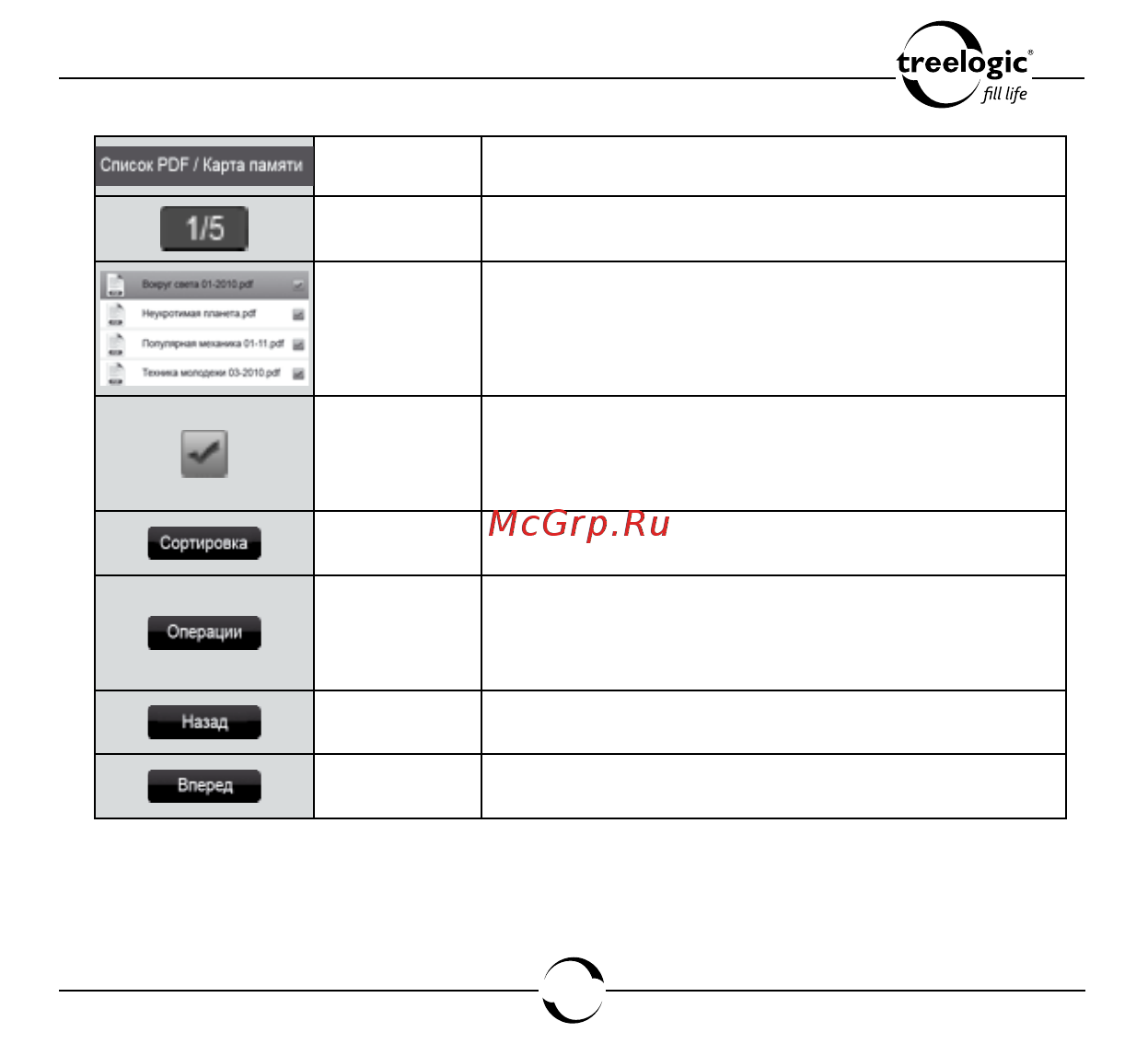 Treelogic ARCUS 704 TOUCH [70/150] Чтение pdf