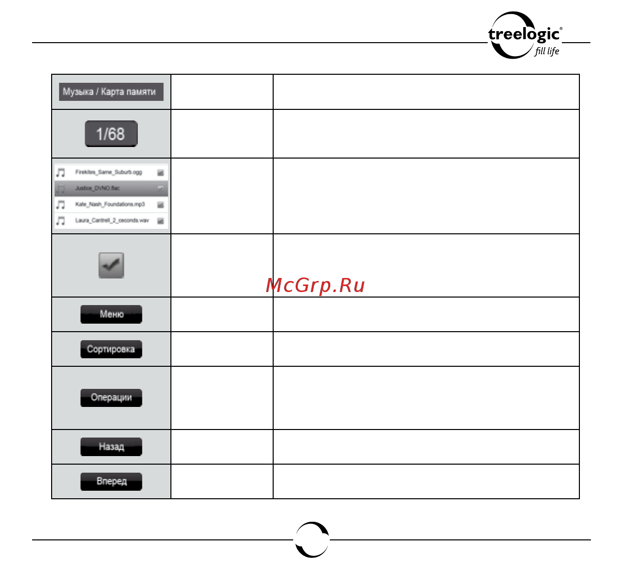 Treelogic ARCUS 704 TOUCH [80/150] Музыка