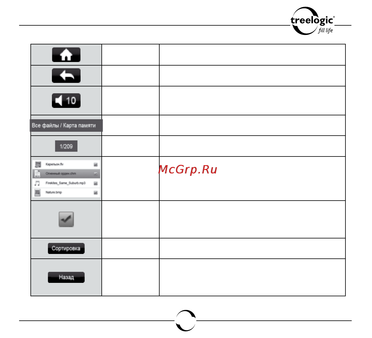 Treelogic ARCUS 703 TOUCH [148/178] Файлы