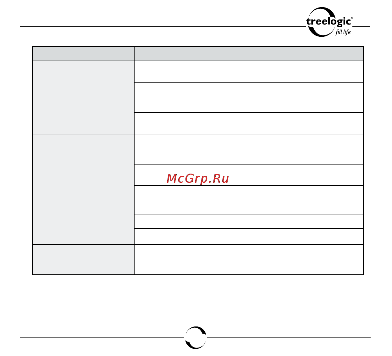 Treelogic ARCUS 703 TOUCH [172/178] Аппаратная перезагрузка системы