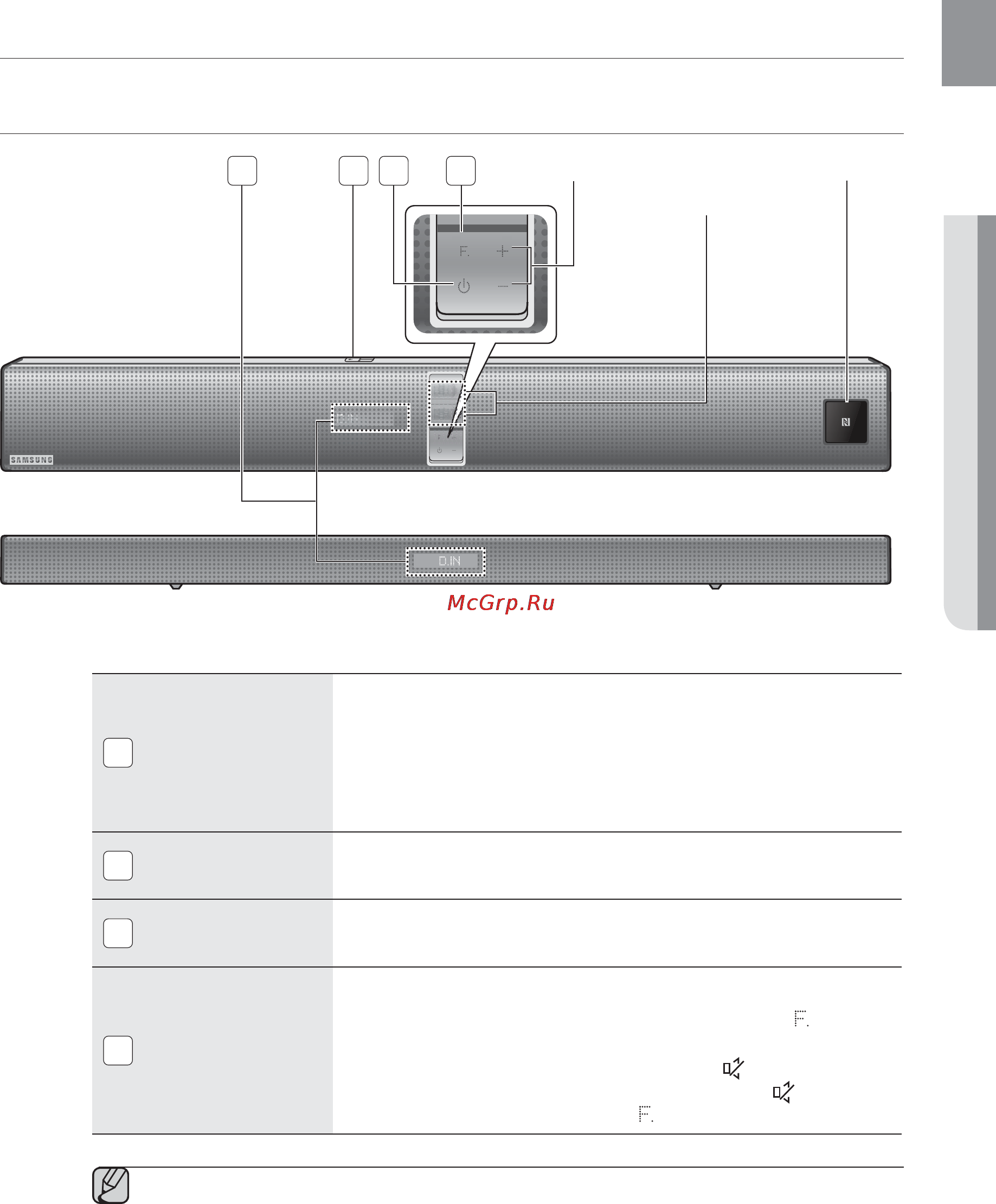 Samsung HW-F850 [7/27] Описание