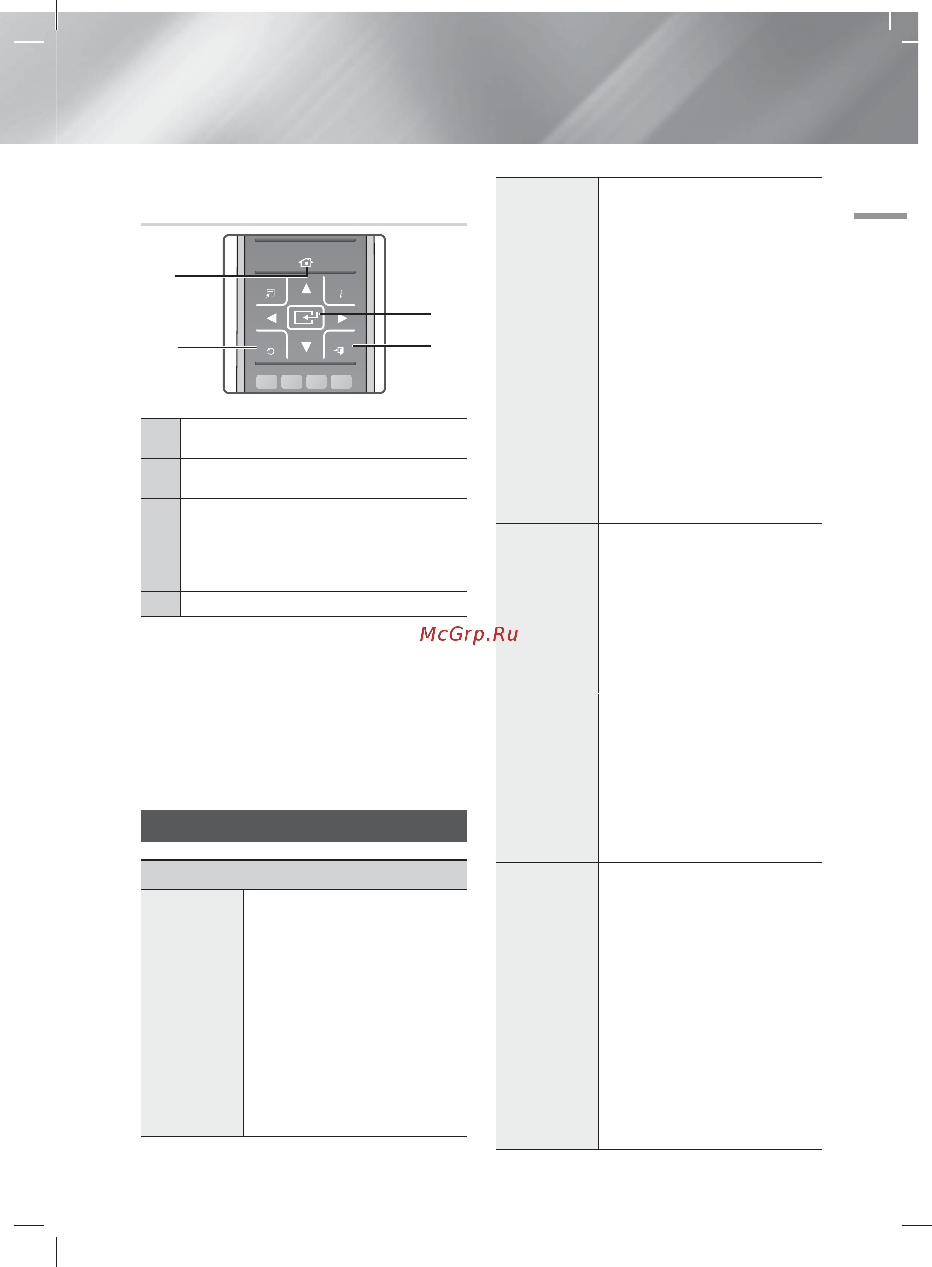 Samsung HT-F9750W [21/62] Функции меню настройки