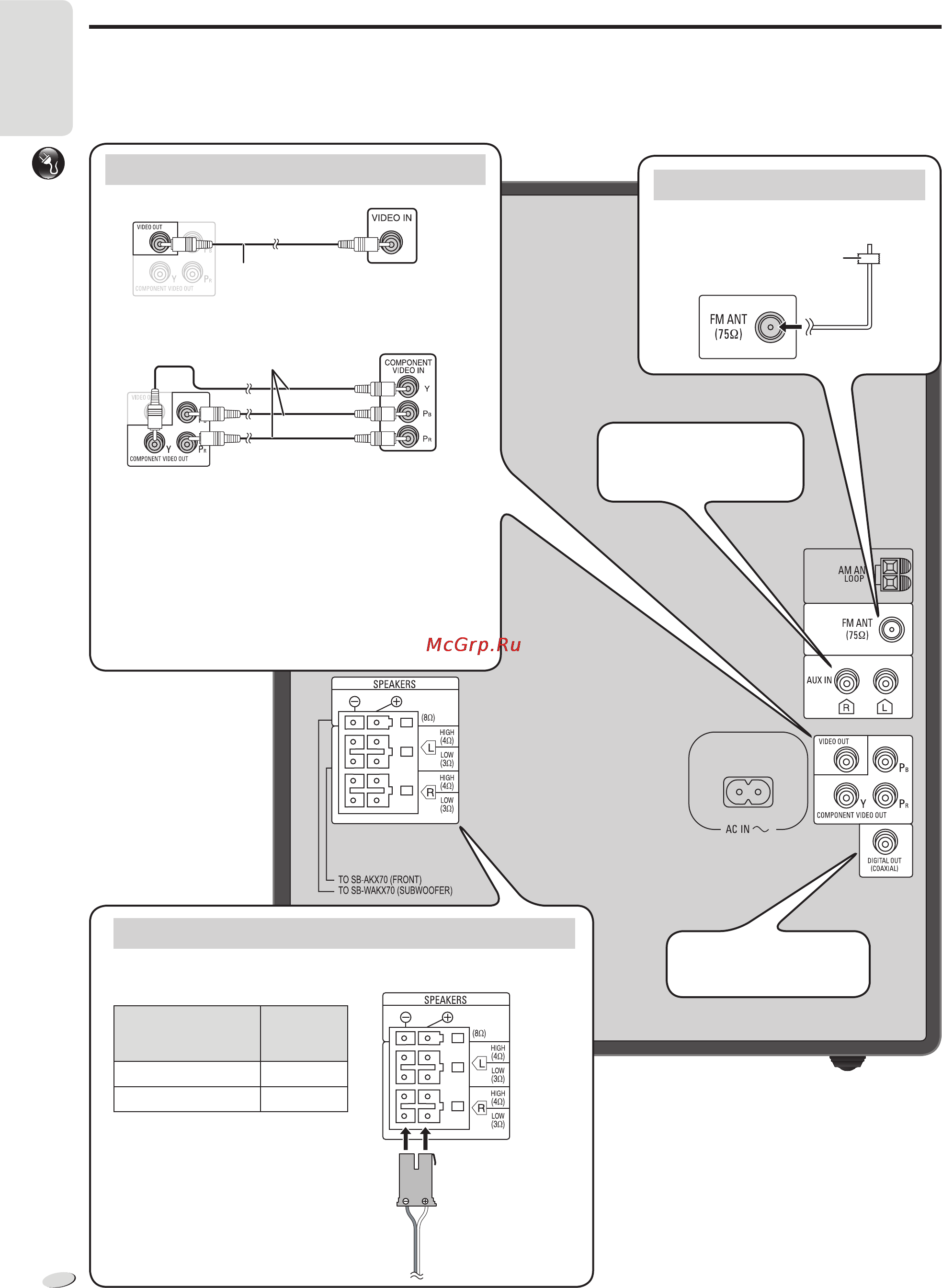 Panasonic SC-VKX80EE-K [6/30] Начало работы