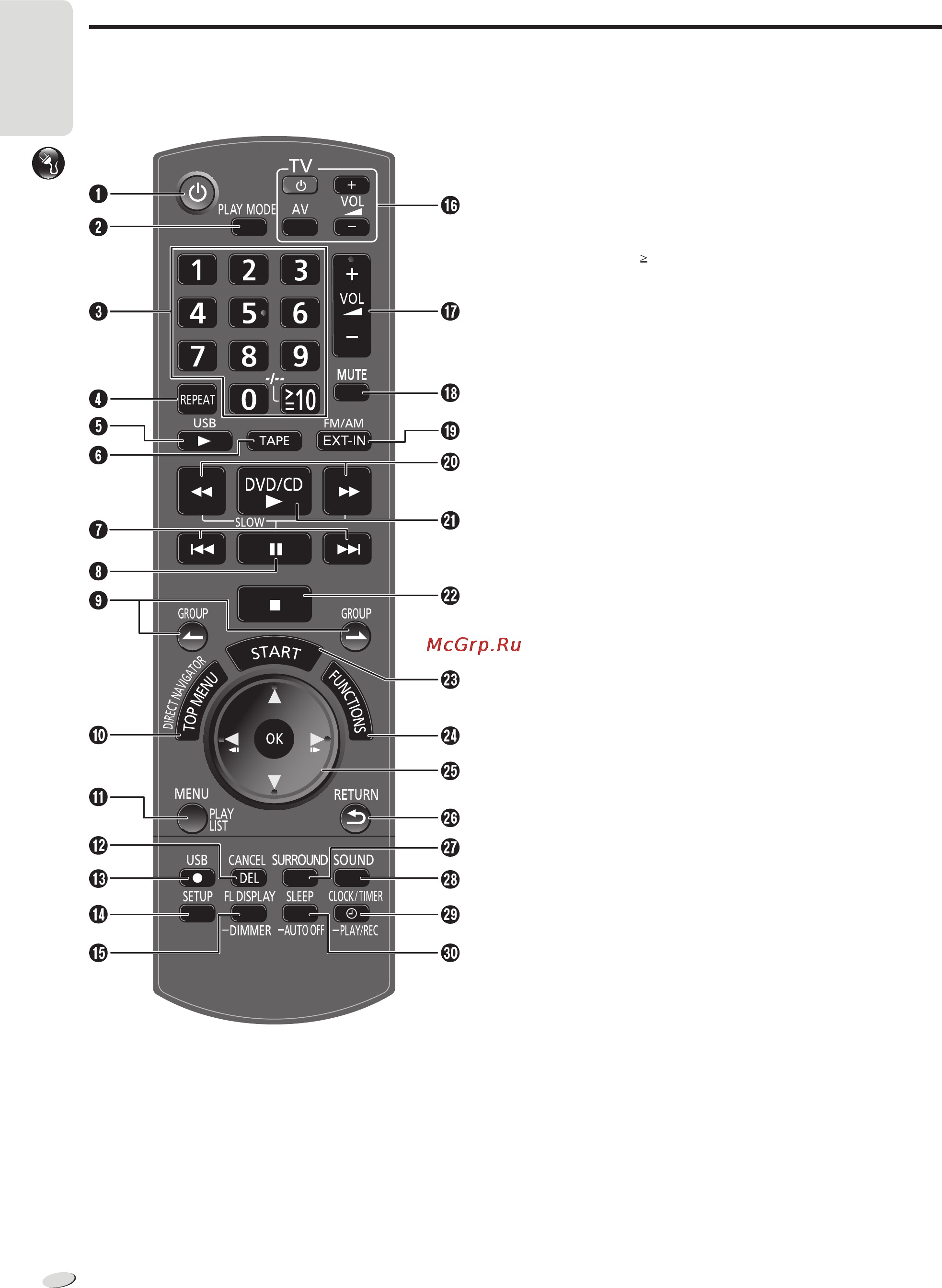 Panasonic SC-VKX80EE-K [8/30] Oбзор органов управления