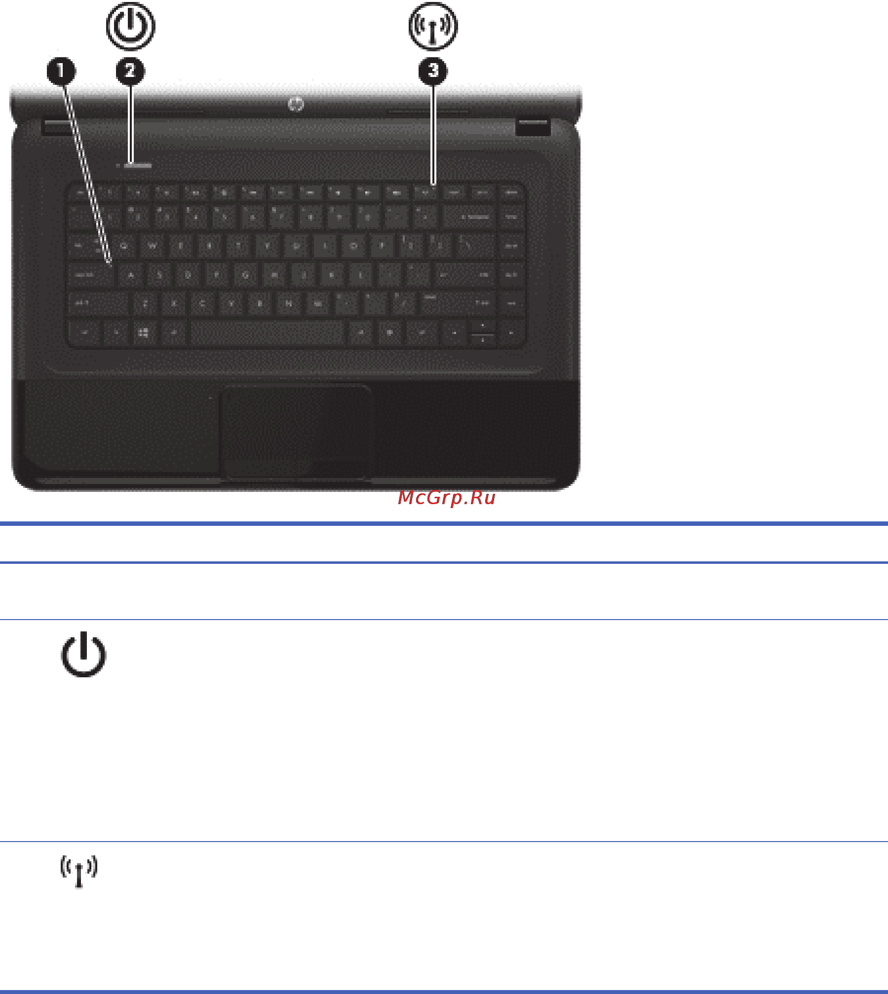 HP 255 F0X66ES [20/94] Индикаторы