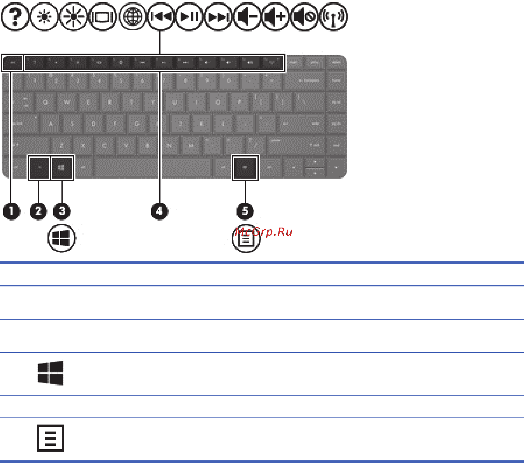 HP 255 F0X66ES [22/94] Клавиши
