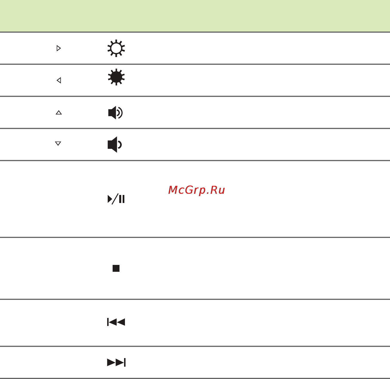 Acer Aspire V5-561G-54208G1TMaik Инструкция по эксплуатации онлайн [17/97] 93965