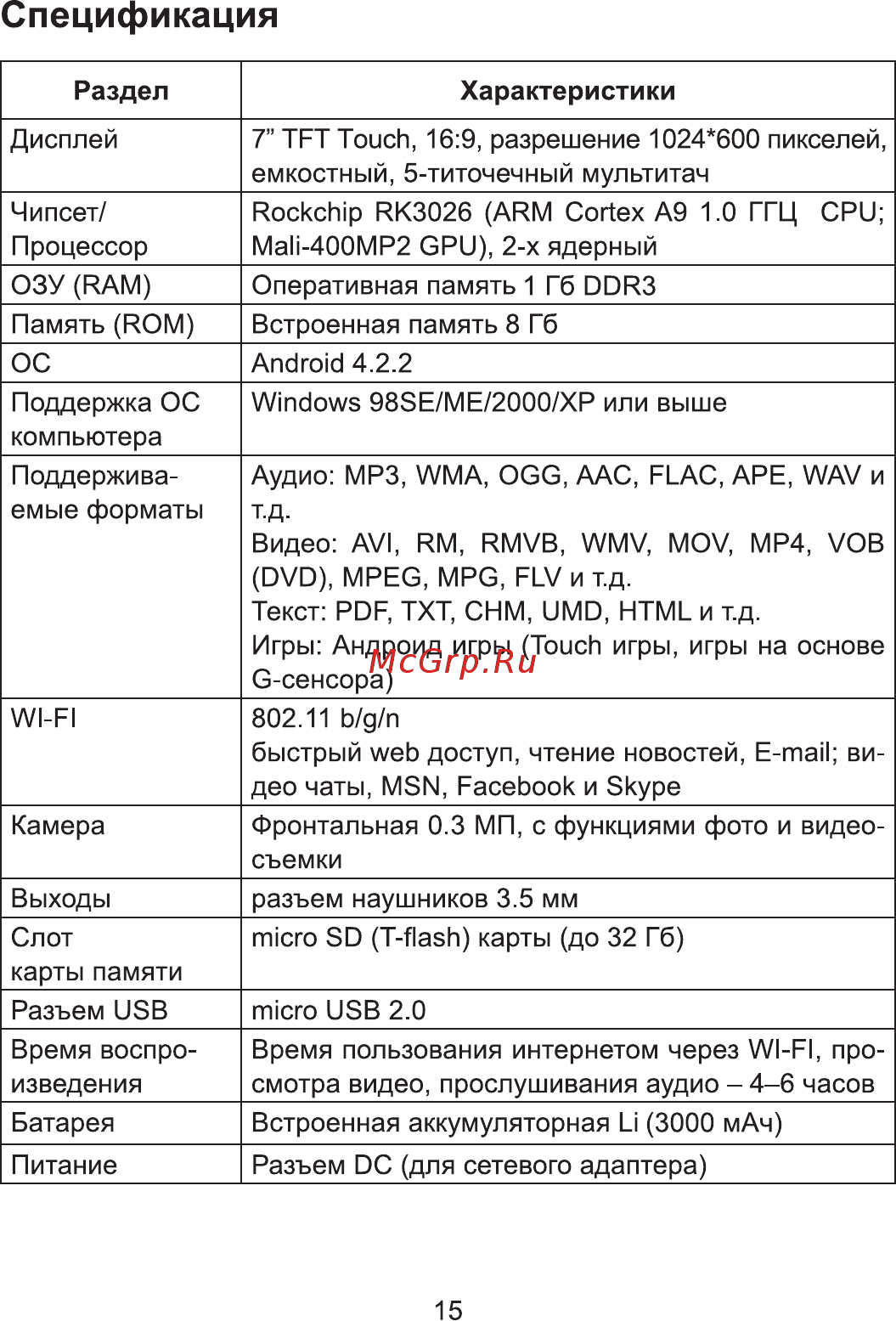 Func HAPPY PRO-01 [15/16] Спецификация