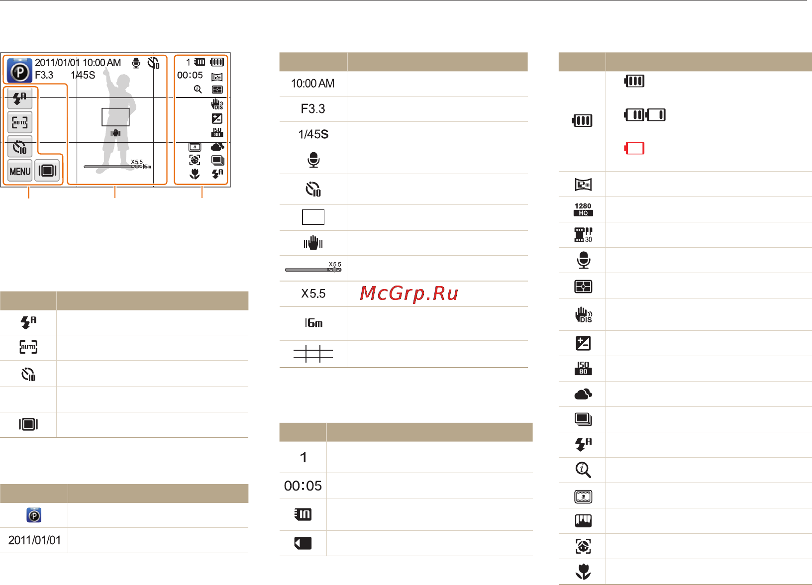 Samsung ST95 [21/138] Описание значков