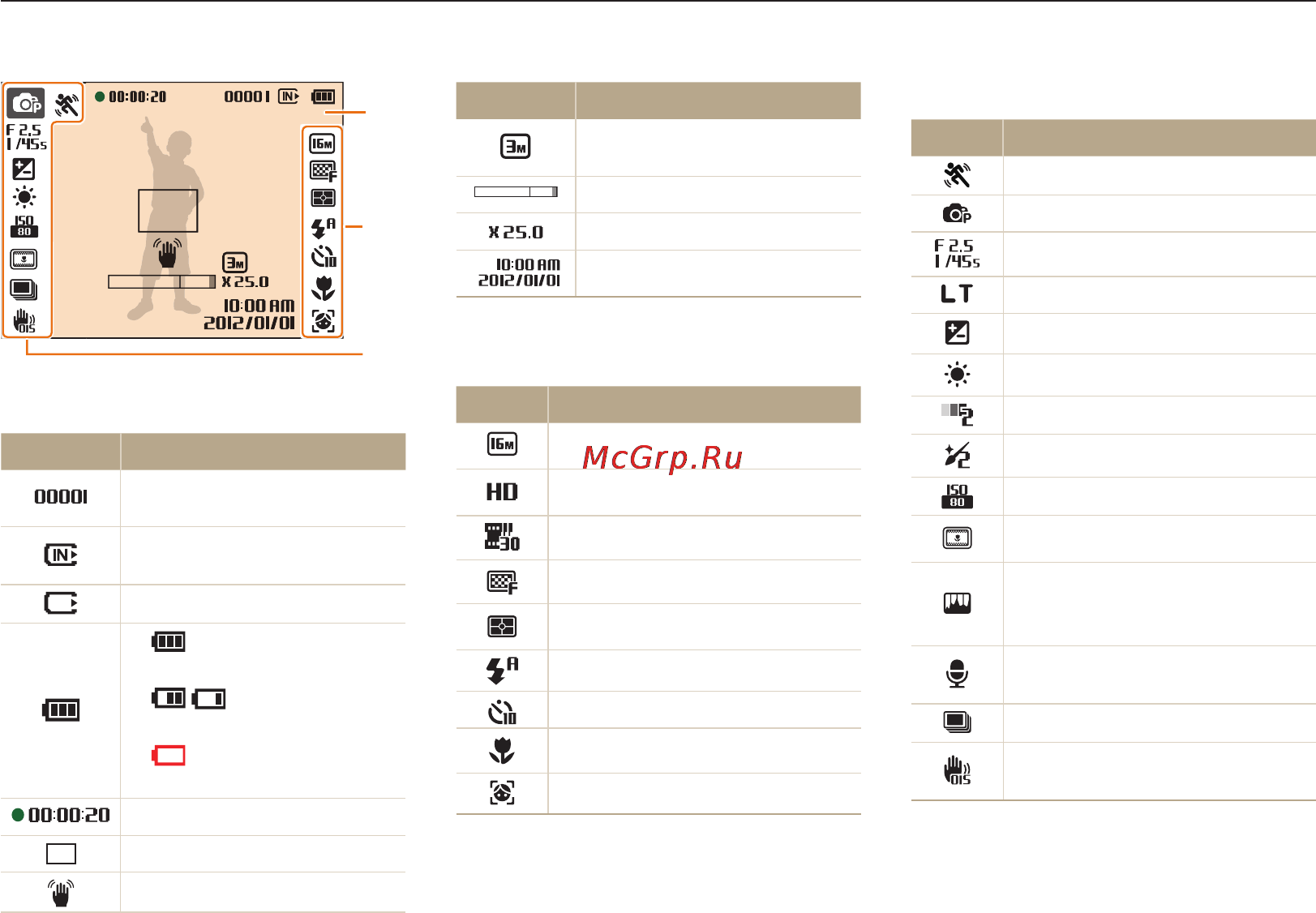 Samsung ST88 [22/131] Описание значков