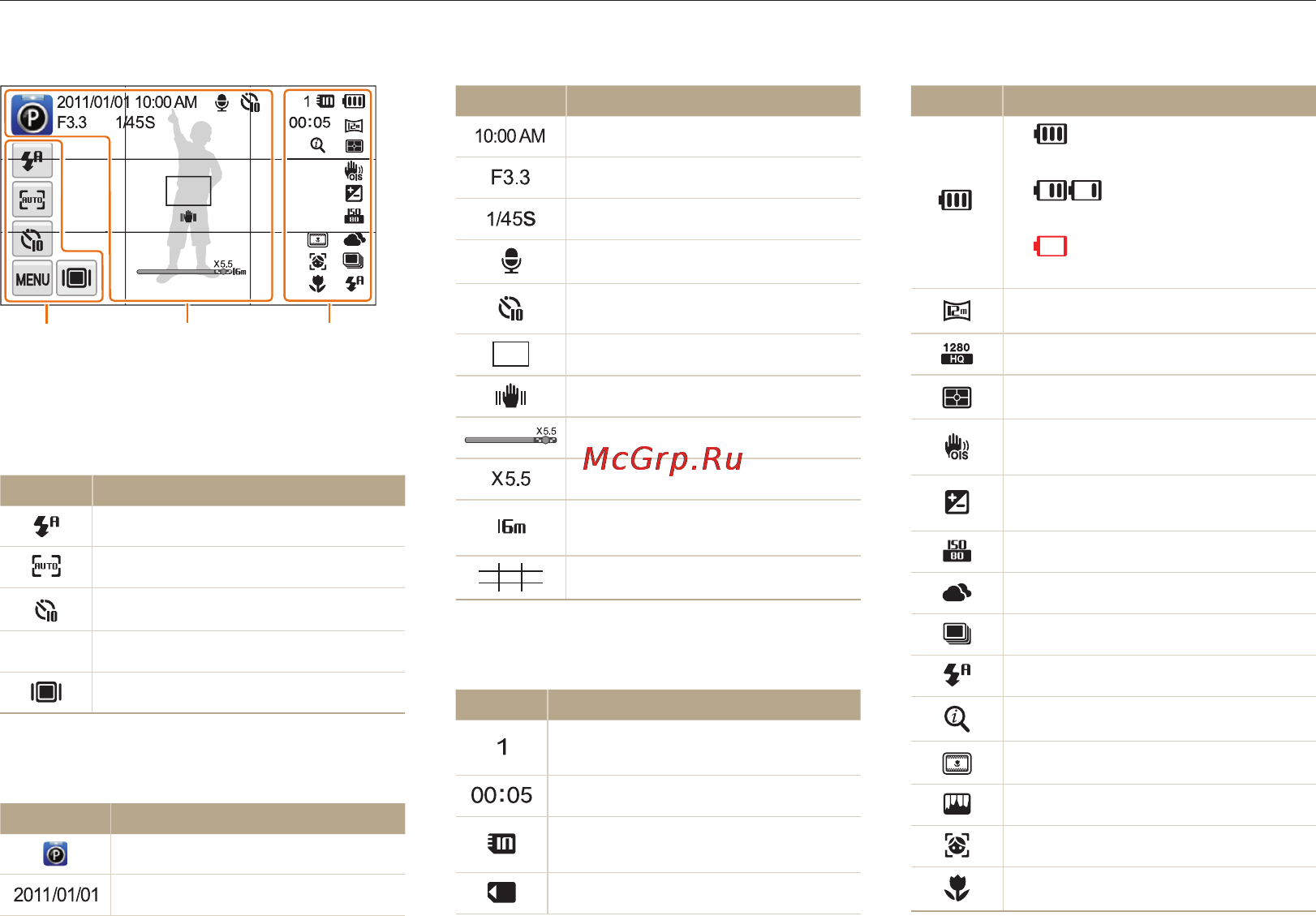 Samsung ST65 [21/141] Описание значков