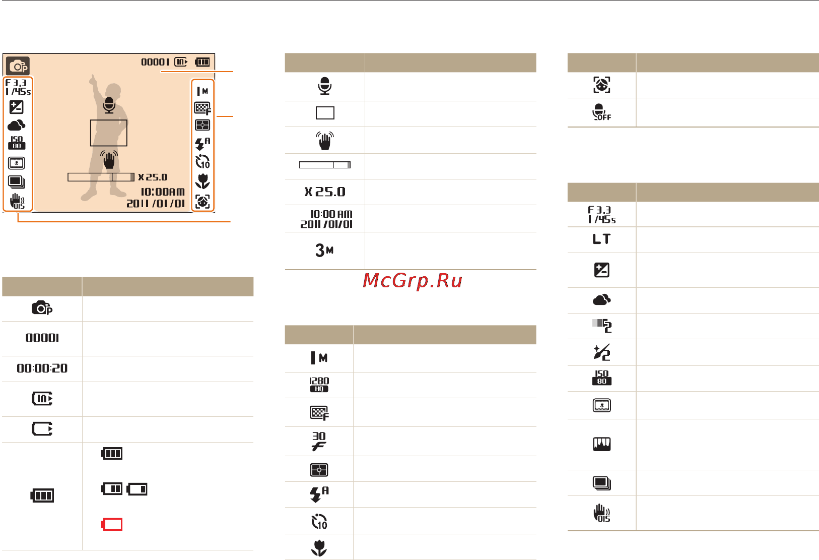 Samsung PL170 [21/126] Описание значков