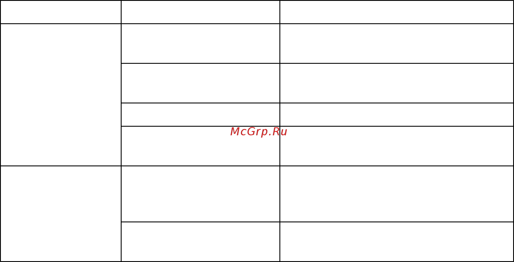 Qnap TS-220 [149/742] Название статус описание