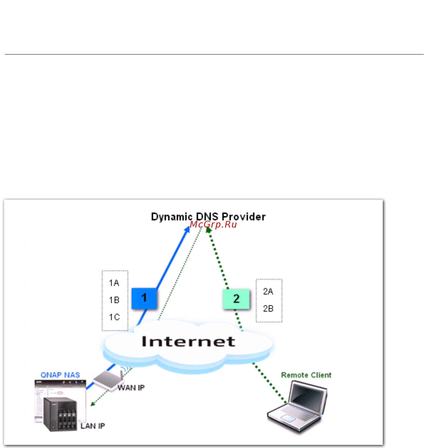 Qnap TS-453mini-2G [686/742] I nternet