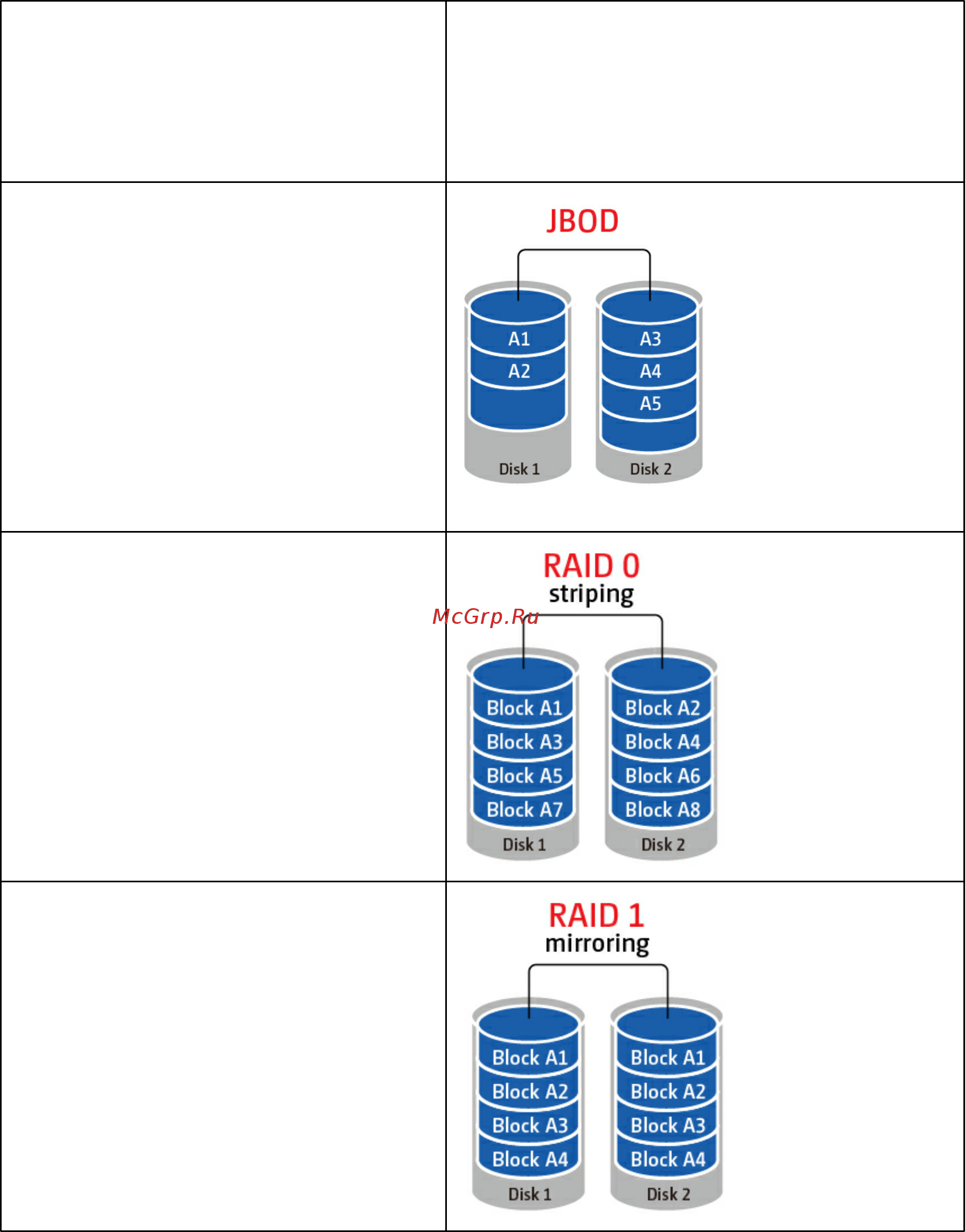 Qnap ts-451 [93/742] Mirroring
