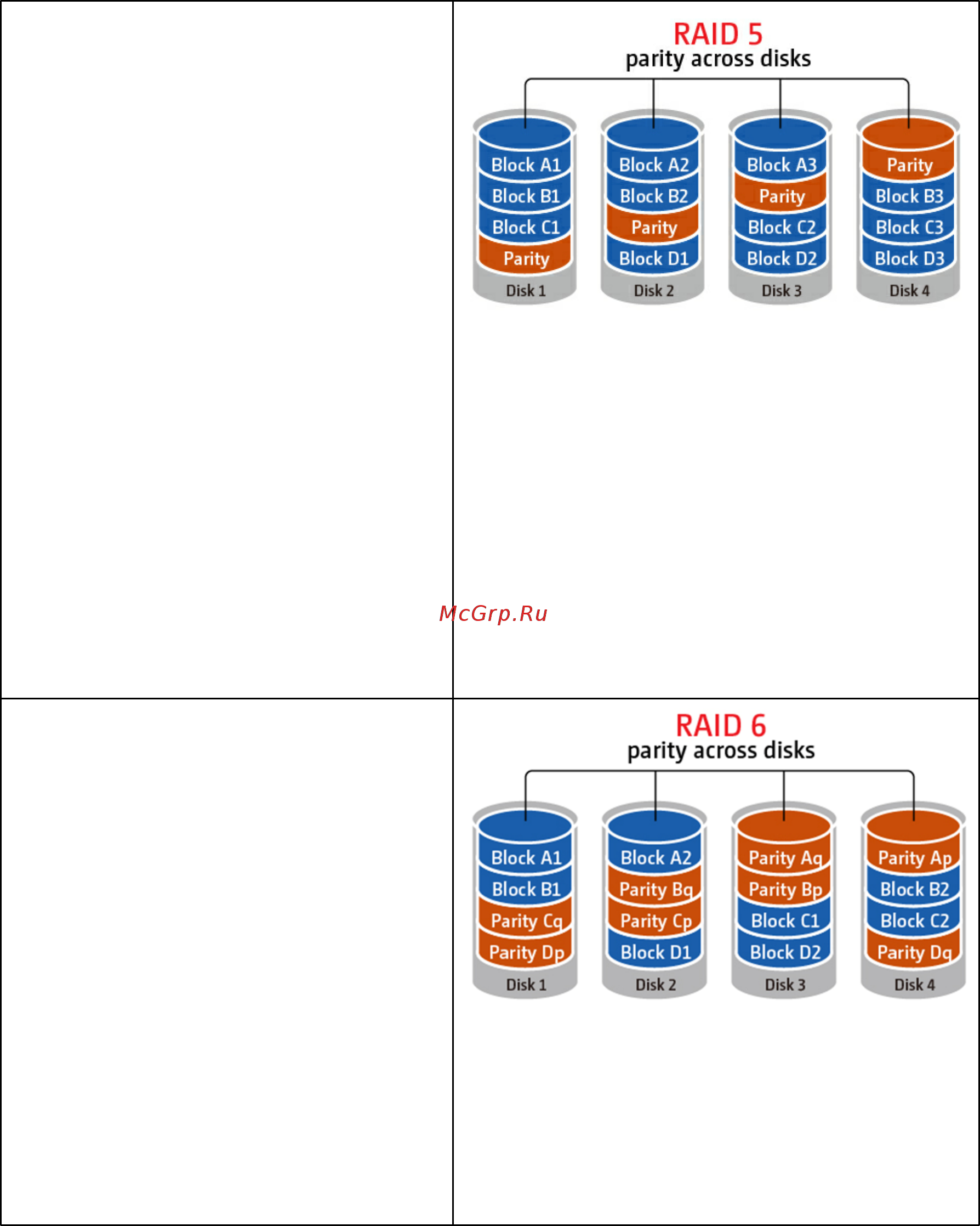 Qnap TS-451A-4G [94/742] Raid 5