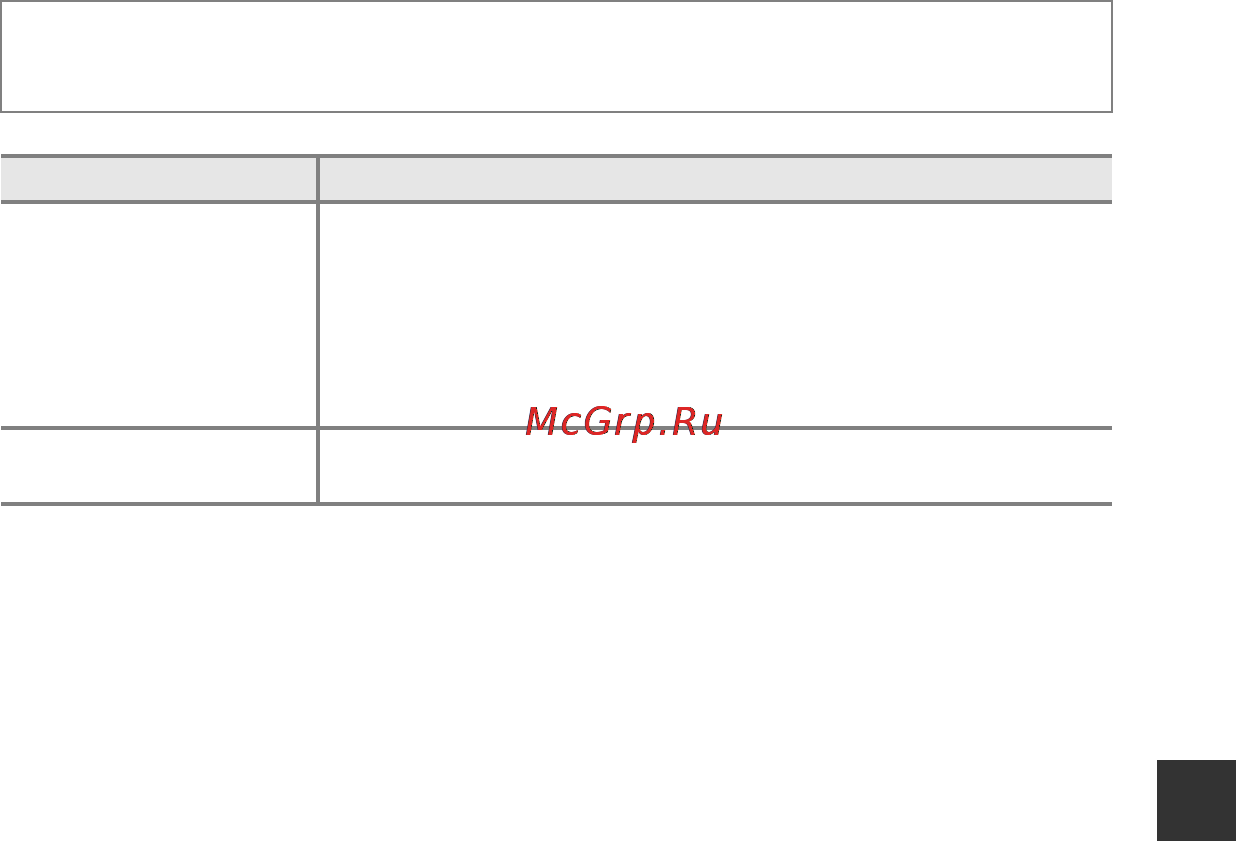 Nikon Coolpix L29 Red [101/156] Отслеж моргания