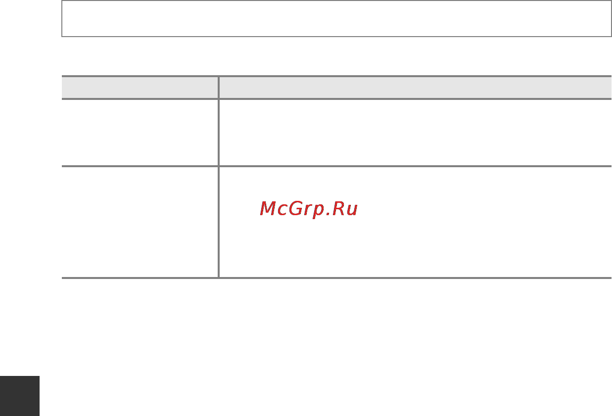 Nikon Coolpix L29 Red [110/156] Режим автофокуса