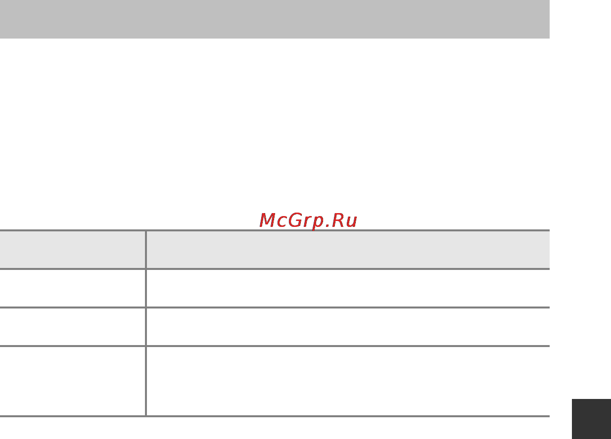 Nikon Coolpix L29 Red [75/156] Перед редактированием изображений