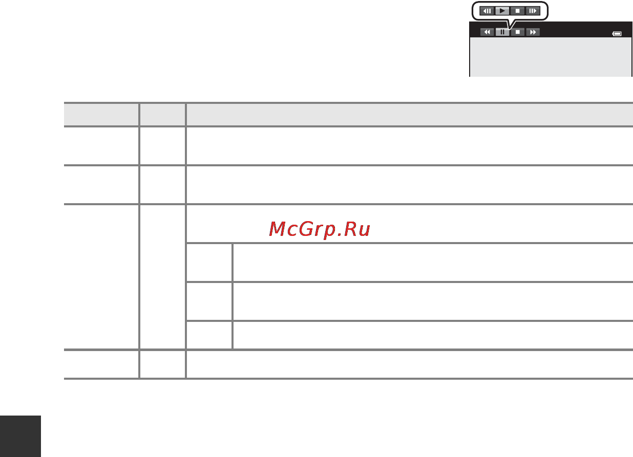 Nikon Coolpix L29 Red [92/156] Раздел справочной информации