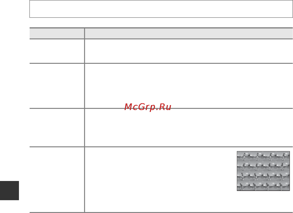 Nikon Coolpix L29 Red [98/156] Непрерывная съемка