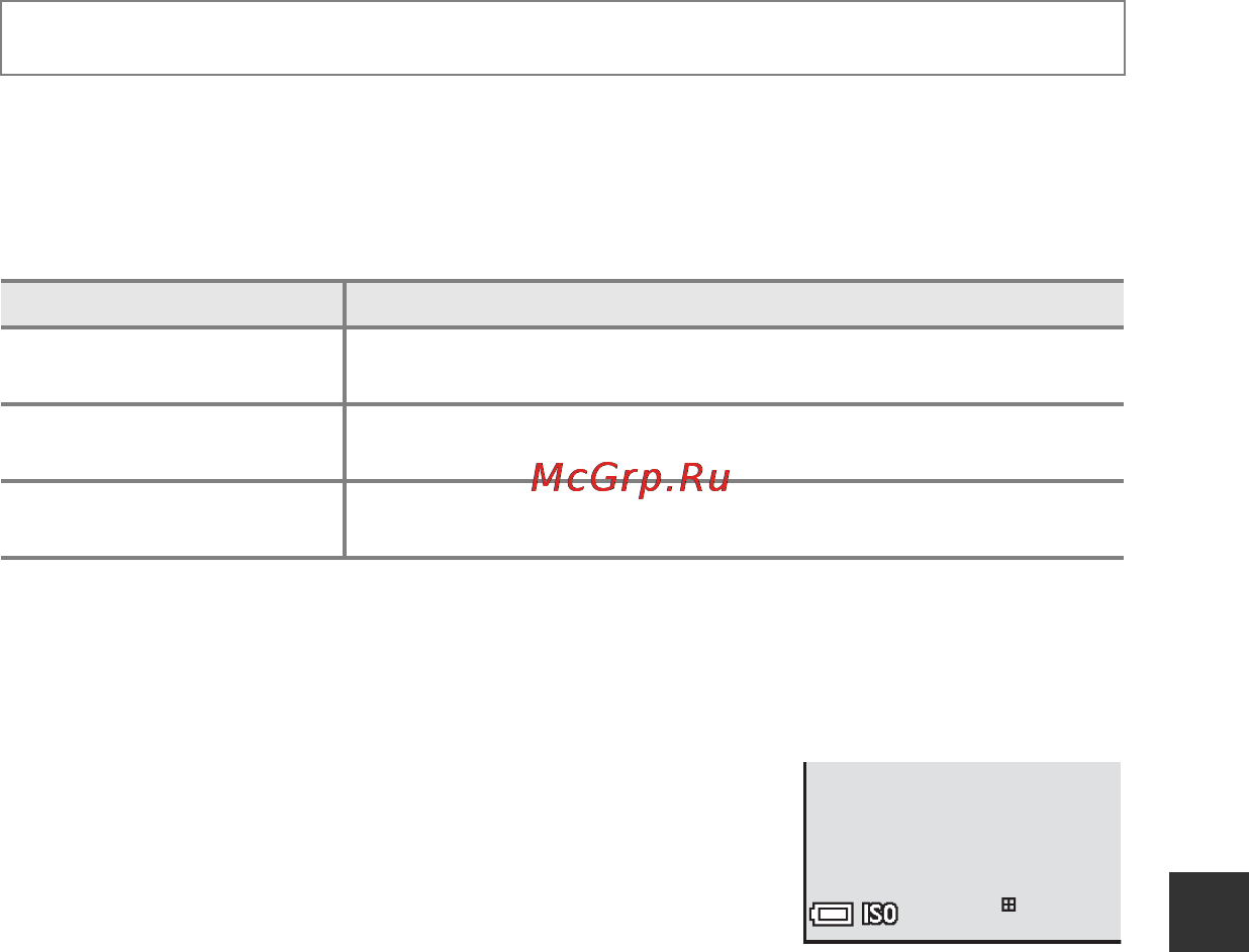 Nikon Coolpix S2800 Silver [135/212] Чувствительность