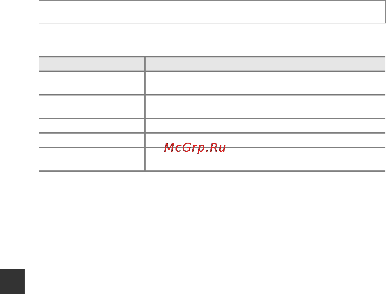 Nikon Coolpix S2800 Silver [136/212] Параметры цвета