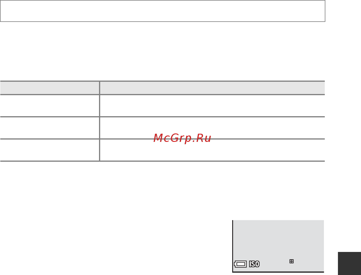 Nikon Coolpix S2800 Red [135/212] Чувствительность