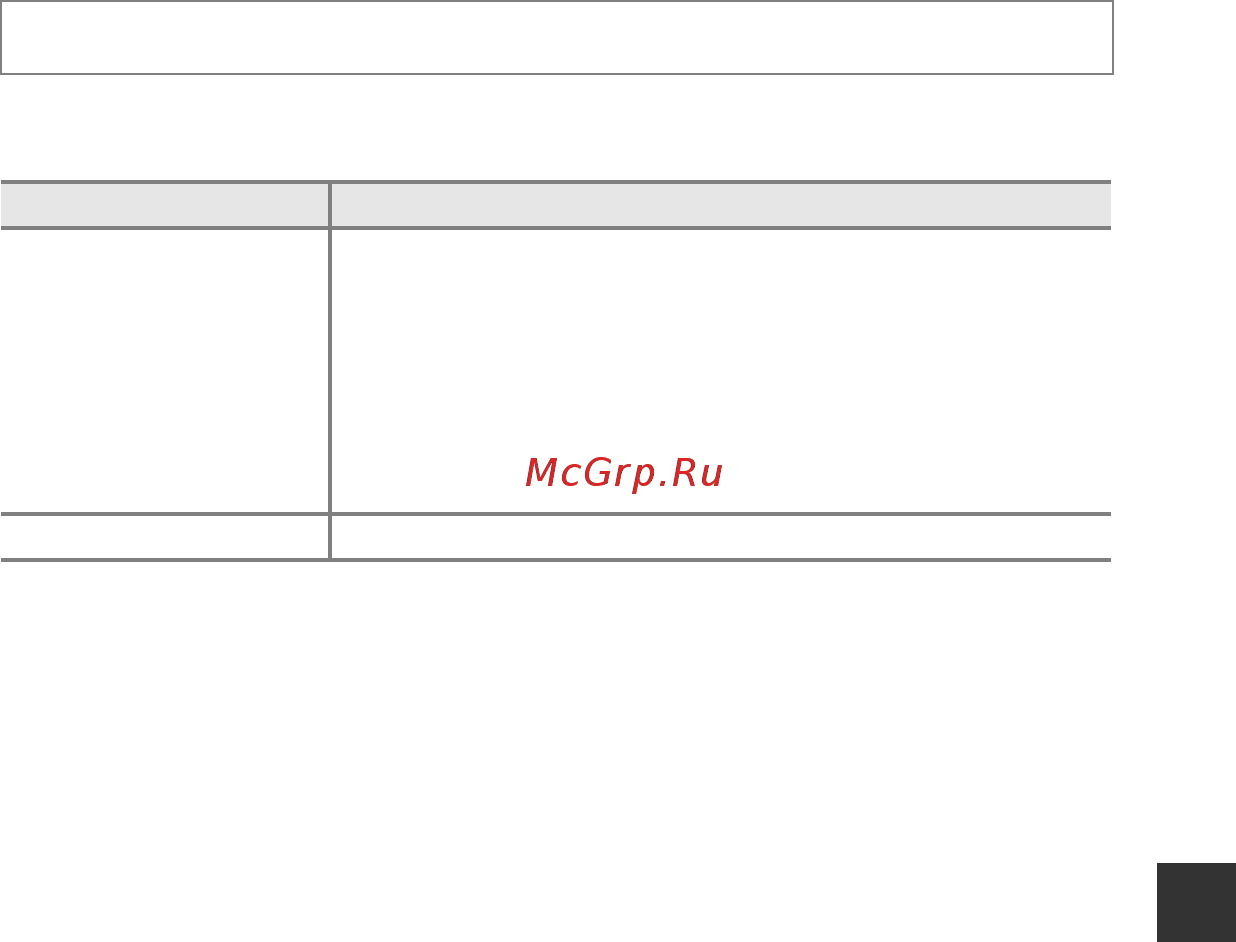 Nikon Coolpix S2800 Red [165/212] Обнаруж движения