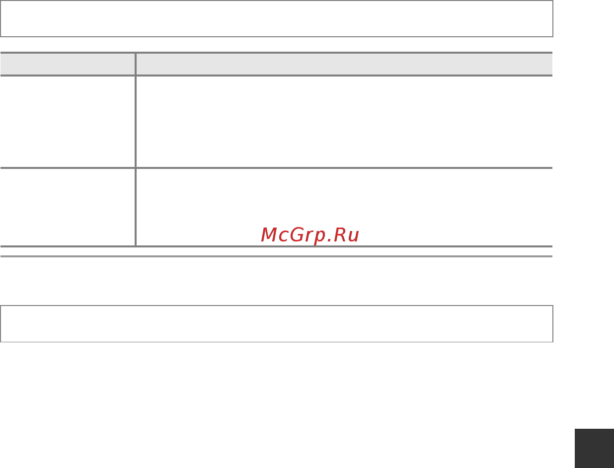 Nikon Coolpix S2800 Red [167/212] Настройка звука