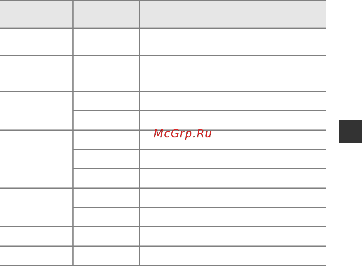 Nikon CoolPix S2800 Pink [75/212] Примечания относительно цифрового зума
