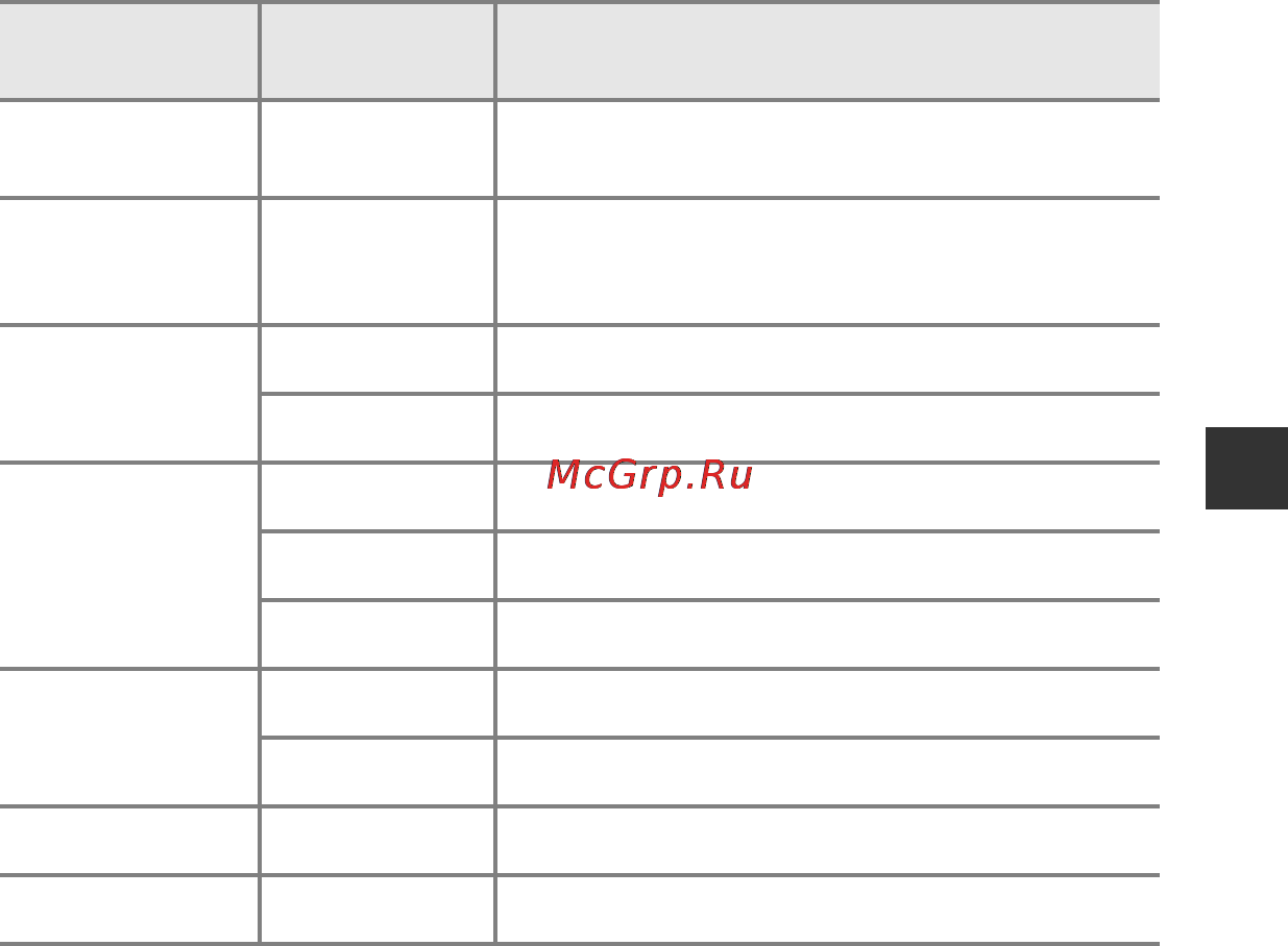 Nikon Coolpix S2800 Black [75/212] Примечания относительно цифрового зума
