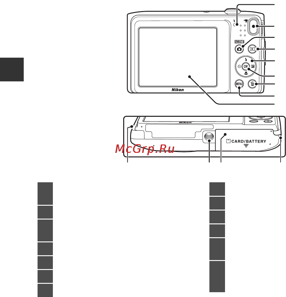 Nikon Coolpix S3600 Black [20/212] Основные элементы фотокамеры