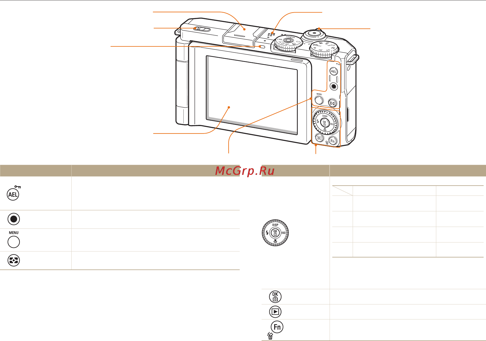 Samsung EX1 [17/129] Индикатор состояния