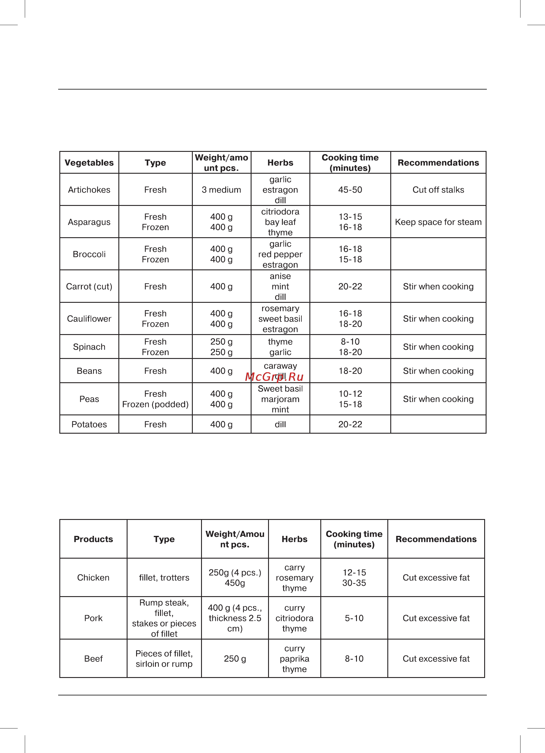 Maxwell MW-1201 W [10/44] English