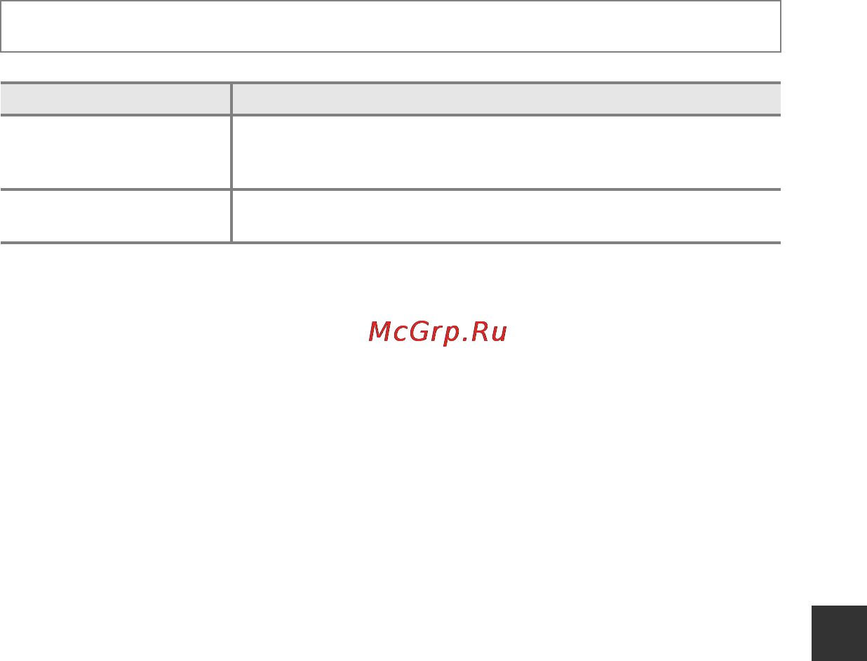 Nikon Coolpix S6700 Black [171/212] Зарядка от пк