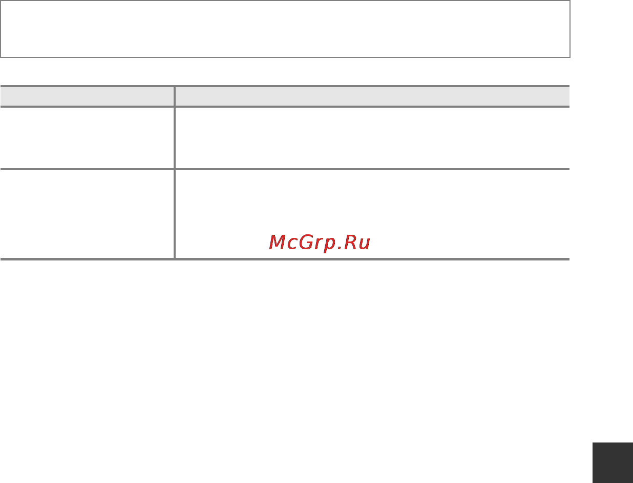 Nikon Coolpix S6700 Red [157/212] Режим автофокуса
