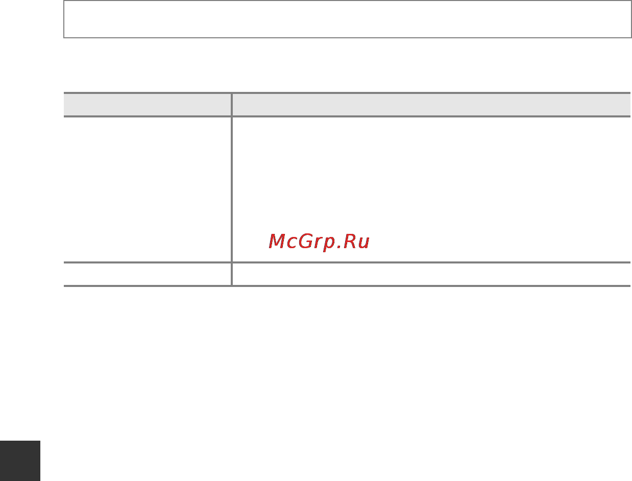 Nikon Coolpix S6700 Red [166/212] Обнаруж движения