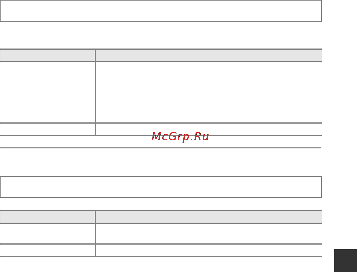 Nikon Coolpix S6700 Red [167/212] Аф помощь
